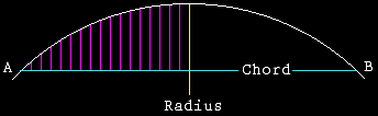 Generic model showing chord and spacing